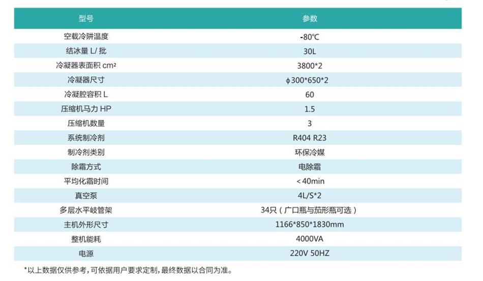 T型架型双冷阱冷冻干燥机SCIENTZ-34T技术参数
